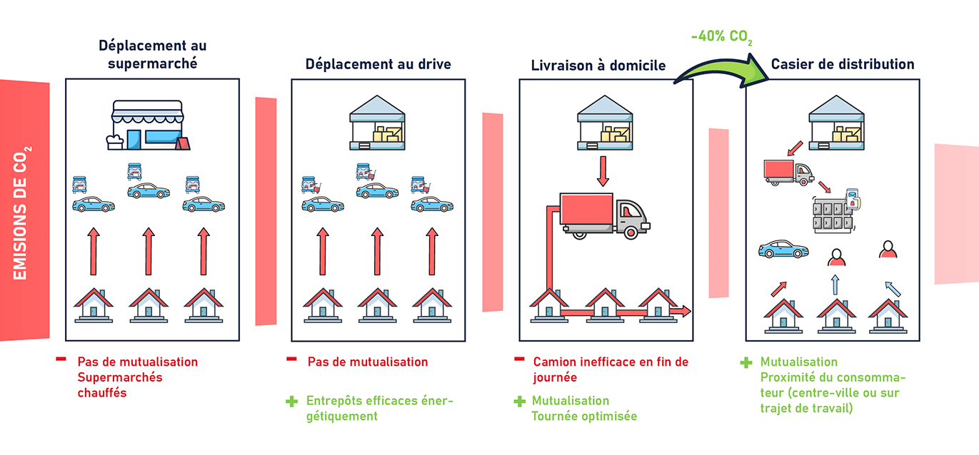 Consigne robotisée Savoye