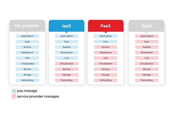 Cloud Computing